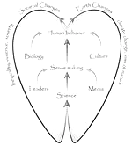 A new kind of science for Earth Stewardship in the Anthropocene