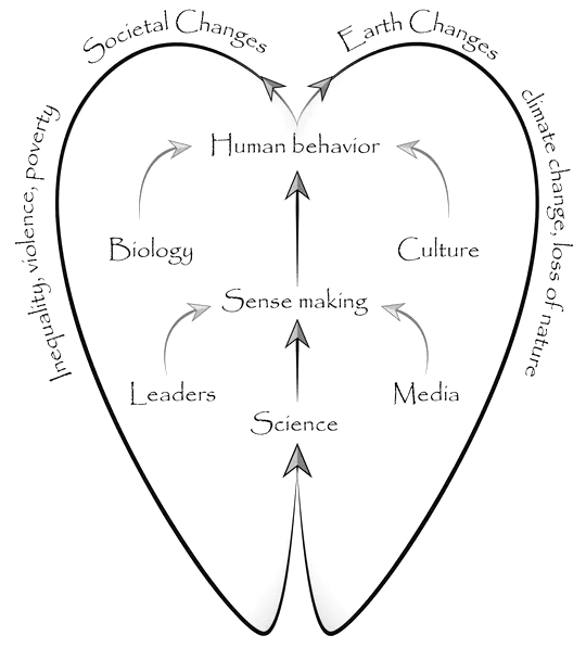 A new kind of science for Earth Stewardship in the Anthropocene